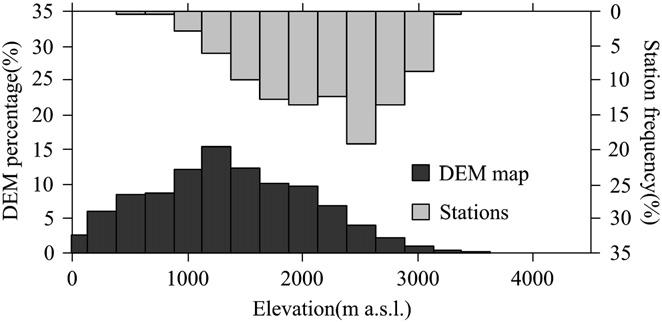 1664 Y. Gao et al. / Remote Sensing of Environment 114 (2010) 1662 1675 Fig. 2.