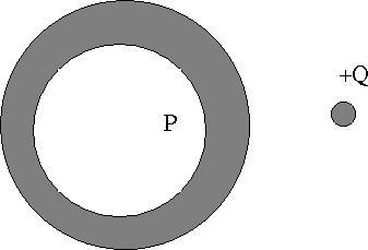 Clicker Question A point charge Q sits outside a hollow spherical conducting shell.
