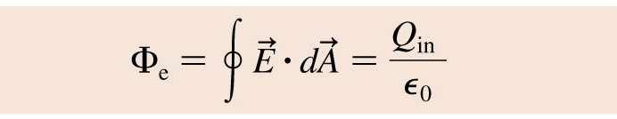 Gauss s Law For any closed surface enclosing total charge Q in, the net electric flux