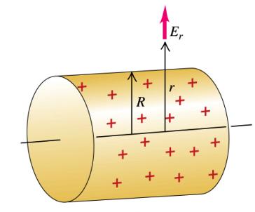 Example: Field of a line tube charge Electric charge is distributed along a infinitely long, thin cylinder. The charge per unit length is l (assumed positive).