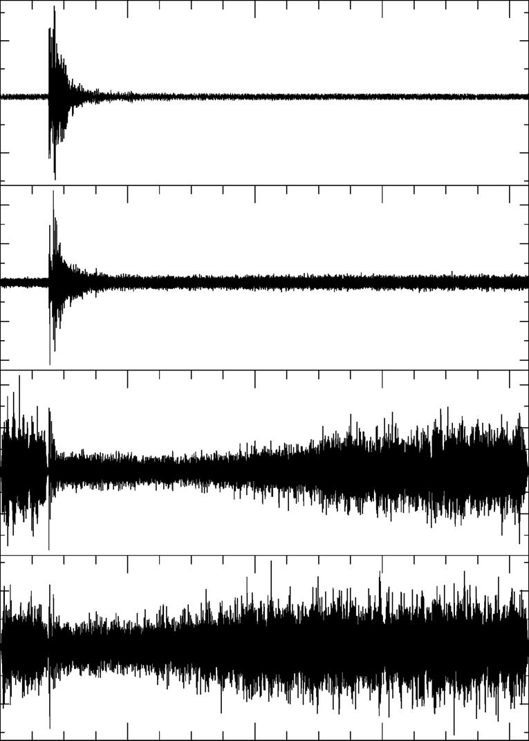 BBSR.1 -.1 PcPPKP -2 s.1 -.1 2-4 s NWAO.1 -.1 4-6 s BBSR normalized NWAO normalized 2 4 6 8 UTC (c) Cumulative amplitude.5 -.5 -.1 -.15 5 1 15 2 25 3 Lag time (sec) 1 3 5 Earthquake time (sec) positive negative -.