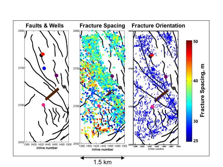 Figure 11 Scattering analysis results for the Emilio field. The left panel shows the interpreted fault locations (black lines) and the well positions (colored circles).