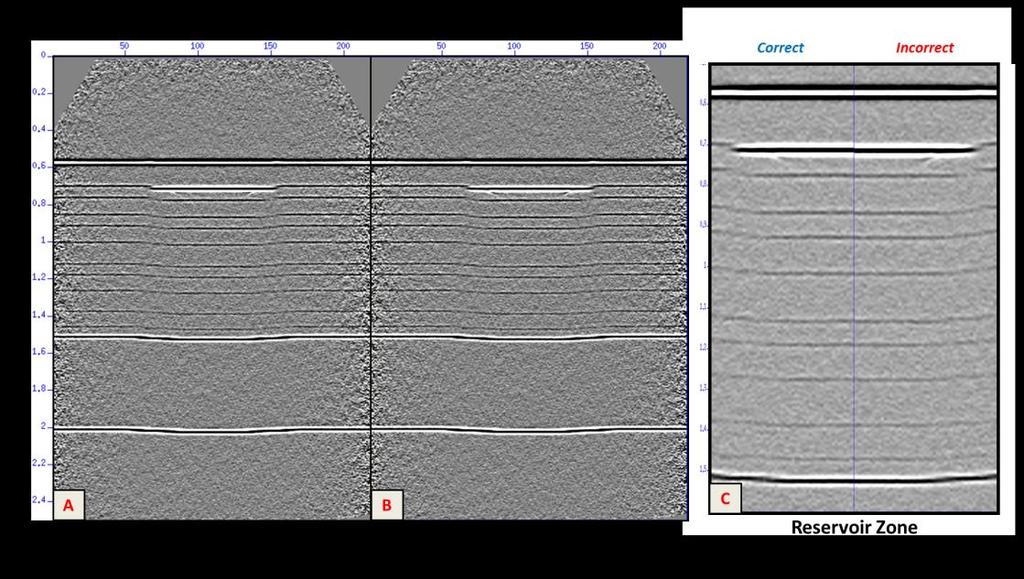 Figure 11: Figure shows the stacked seismic sections generated using the flat reservoir model. (A) is the section stacked using correct VRMS values.