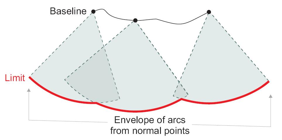 maritime boundary delimitation, and explain how the Limits and Boundaries version of CARIS LOTS can assist in the definition and analysis of maritime limits and boundaries.