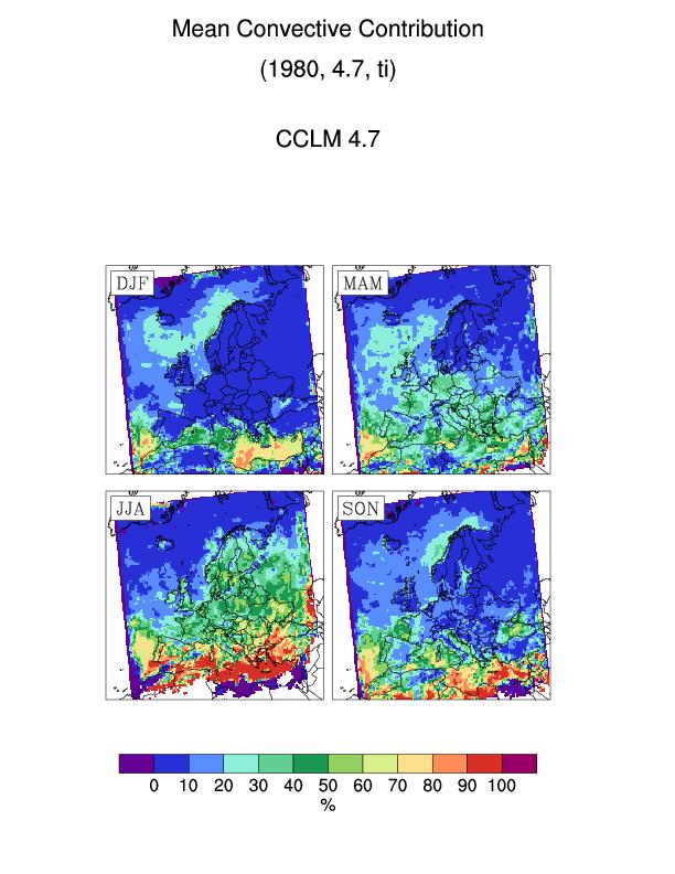 Convective Ratio IFS 4.7 Ti 4.7 @Langen: 30% vs. 2% DJF multiple surface vs.
