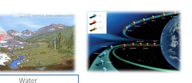 Physical Oceanography Marine Geology & Geophysics Ocean Observational