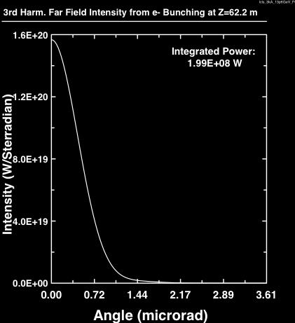 Figure 2: Far field intensity emitted by z=62 m for the fundamental and second harmonics for LCLS- 1 Case 1. This position has both high harmonic power and good spectral bandwidth.