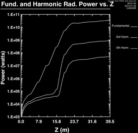 As evident in the left plot, the power at the 3 rd and 5 th harmonics comes up rapidly just before