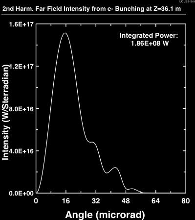 The emission point of z=36 m lies approximately at the peak of the bunching at the fundamental wavelength but at a minimum in the oscillation of the higher harmonics. Case 3: LCLS2-8.