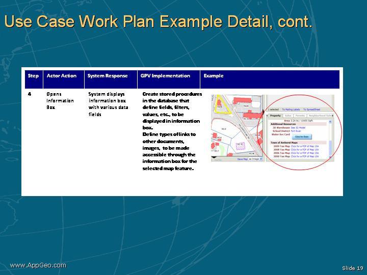 Mn/DOT s Use Cases Were Extremely Valuable Clearly enumerated Mn/DOT s expectations They knew