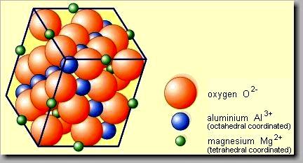 Spinel and Inverse Spinel Structures The spinel (MgAl 2 O 4 ) structure is based on FCC close-packed oxygen sublattice, containing 32 oxygen atoms per unit cell.