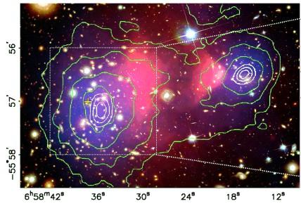 Astrophysical Dark Matter Implications.