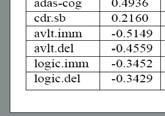 cognitive mesures nd moment Similr to PC, cn choose subset of ltent vectors to