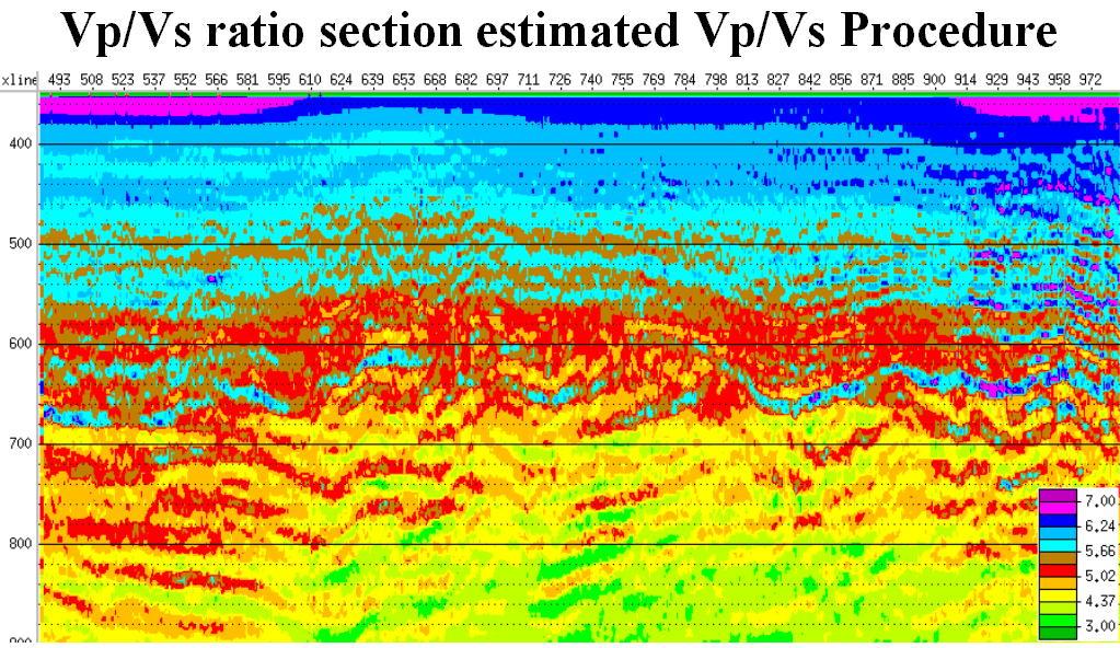 [Paper 15248] [The Vp/Vs Inversion Procedure: A Methodology for SWF Prediction from Seismic Analysis of Multicomponent Data] Figure 7: