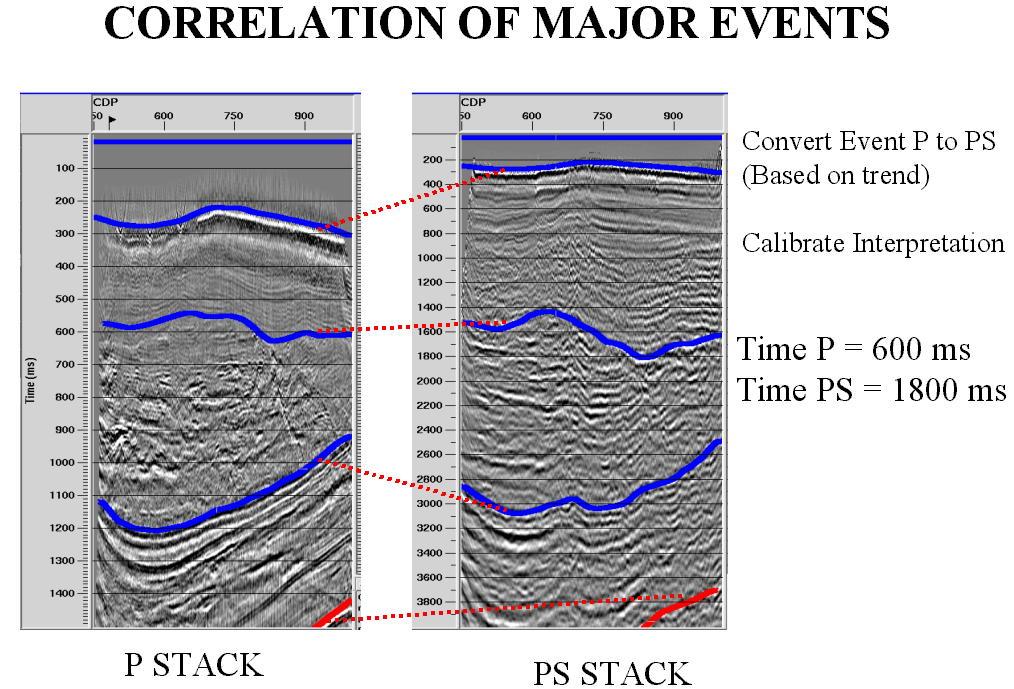 [Paper 15248] [The Vp/Vs Inversion Procedure: A Methodology for SWF Prediction from Seismic Analysis of Multicomponent Data] 7 Figure 1: Relation between Vp/Vs ratio and effective pressure.