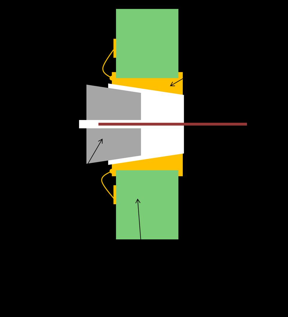 Encapsulation clamping (1/2) Below is the suggested clamping principle.