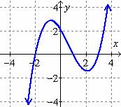 ) EXAMPLE: In which of the following graphs is y a function of x?