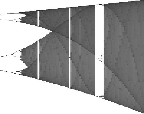 P-1/6 P-1/6 Ordinal bifurcation diagrams 0.3 0.2 Logistic map 0.3 0.2 Tent map 0.1 0-0.