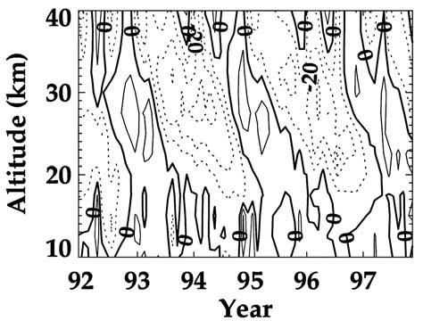 CORDERO AND NATHAN: LOW COLUMN OZONE DURING 1997 27-3 Figure 4. Zonally averaged zonal winds at the equator from the HRDI. The contour interval is 5 m/s and the thick line denotes the zero wind line.