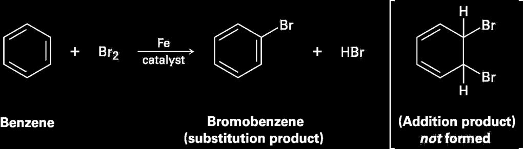 Aromatic Compounds: Stability of Benzene The reactivity of benzene is much lesser than that of