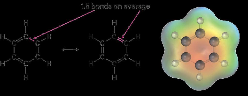 Aromatic Compounds: Structure of Benzene Structure is in resonance