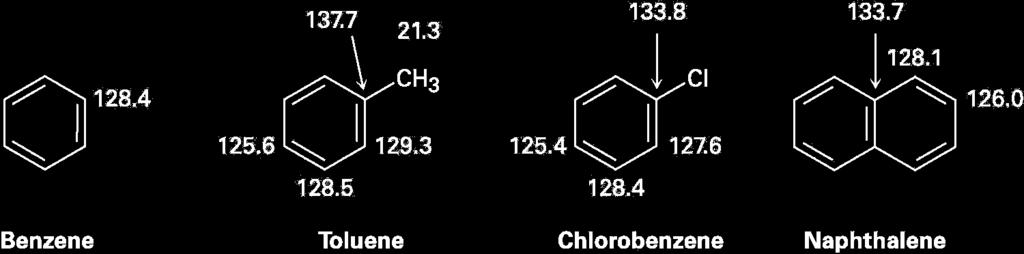 Spectroscopy of Aromatic Compounds: 13 C NMR Spectroscopy Carbons in aromatic ring absorb between 110 and