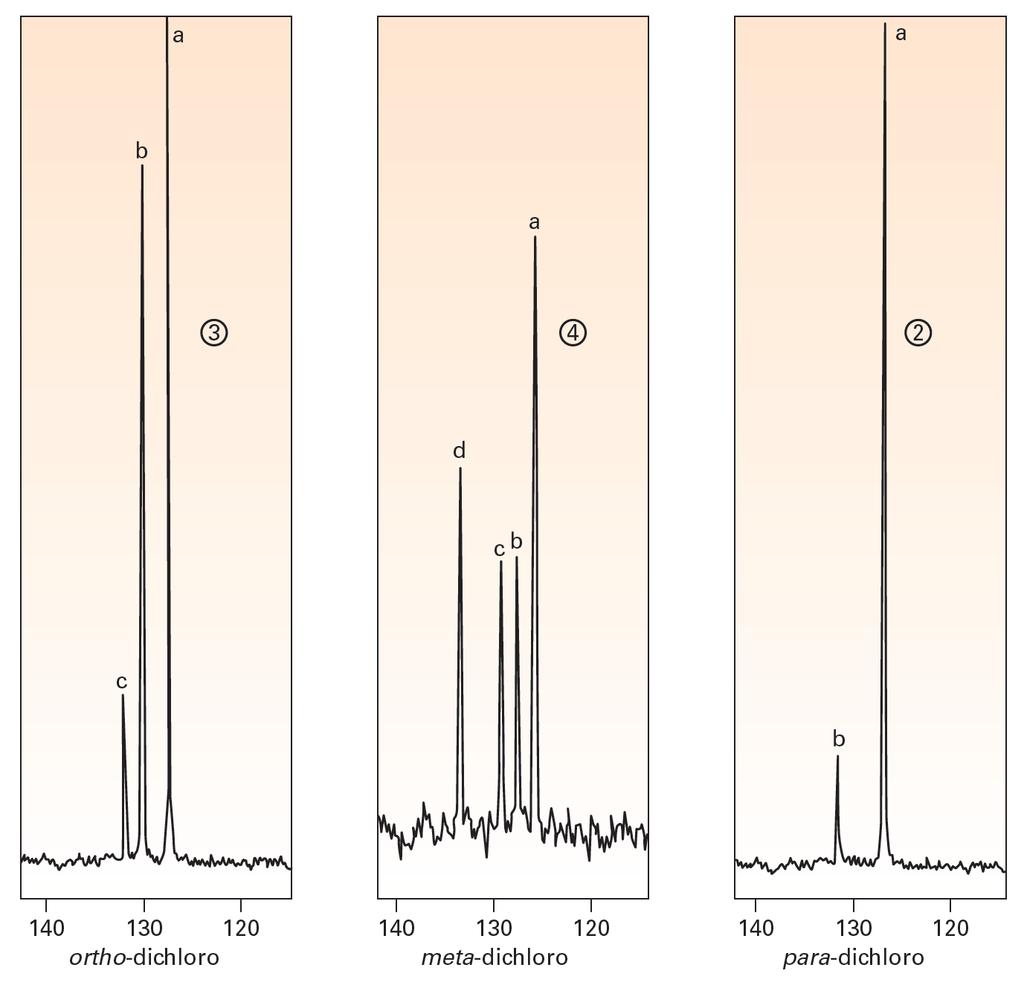 Spectroscopy of Aromatic Compounds: 13 C NMR Spectroscopy The Proton-Decoupled