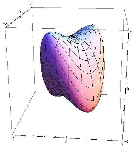 On the two pictures on the right side of Figure 4 we can see the curve to be rotated and the so obtained sphere with "too large" radius (R = 13).