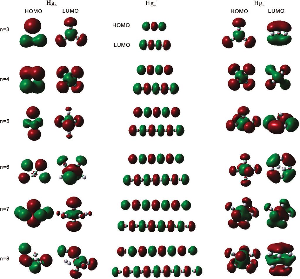 Properties of Neutral and Charged Hg n Clusters J. Phys. Chem. A, Vol. 114, No. 18, 2010 5637 Figure 9. The HOMO and LUMO orbital of Hg n,hg n, and Hg n - clusters. Figure 10.