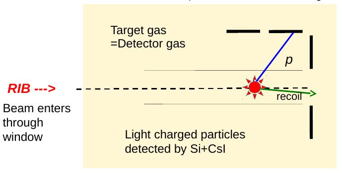particle energies and tracks Excitation
