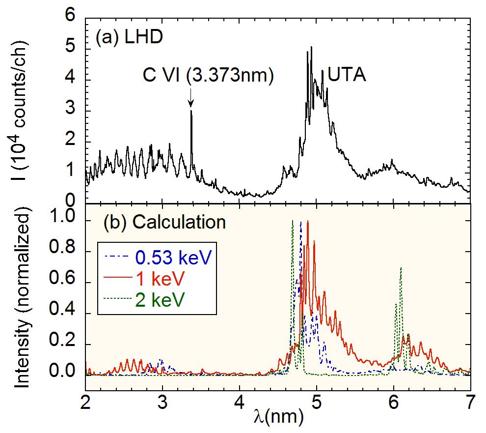 3 EX/P6-28 xcitd stats for atomic structur and up to 20,000 J-rsolvd fin-structur lvls for on ion ar includd in th CR modl. As an xampl, nrgy lvls of W 33+ ion ar shown in Fig. 1.