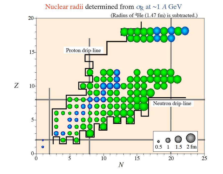 Matter radius of nuclei near