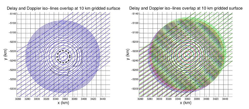 Data Assimilation: The Way Forward Reflectometry (GNSS-R): Winds -> MSS -> DDM Similar problem can we assimilate DDM s