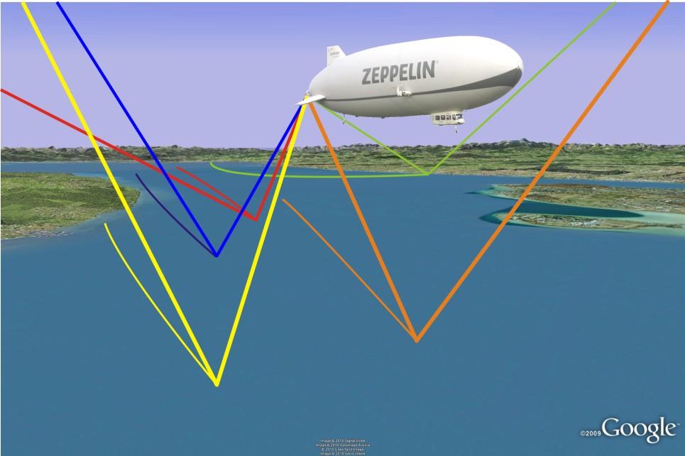 ZOIS (Zeppelin