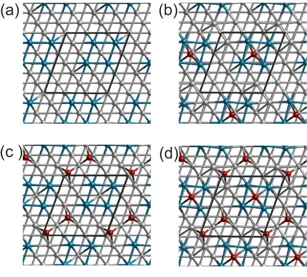 Supplementary Figure 16 Effect of oxygen adsorption Adsorption energy of oxygen (E O ) at two different oxygen coverage on a Pd 4 island on a W surface.