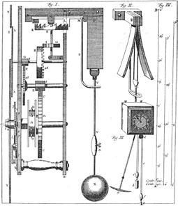 Christiaan Huygens Horologium oscillatorium, (1673) The Pendulum Clock or Geometrical Demonstrations Concerning the Motion of Pendula As