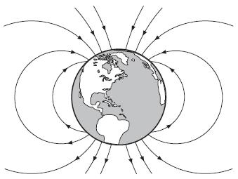 2007 Q6 The shape of the Earth s magnetic field is shown below.