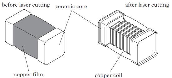 2012 Q7 Precision inductors can be produced using laser technology. A thin film of copper is deposited on a ceramic core.