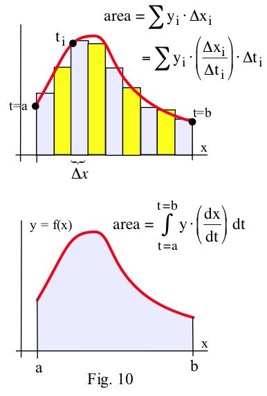As x approached 0, the Riemann sum approached the definite x=b integral x=a y dx. For parametric equations, the independent variable is t and the domain is an interval [a, b].