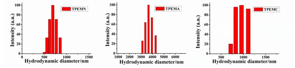Figure S3. Hydrodynamic diameters and distribution of TPEMN, TPEMA, TPEMC as determined by dynamic light scattering (DLS) at the concentration of 24 μg/ml. Figure S4.