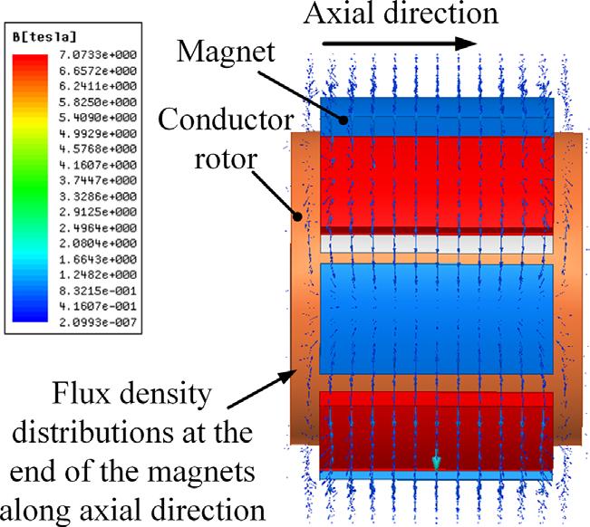 Journal of Magnetics, Vol. 20, No. 3, September 2015 281 Fig. 9. (Color online) Real eddy current path of the conductor rotor. Fig. 7.
