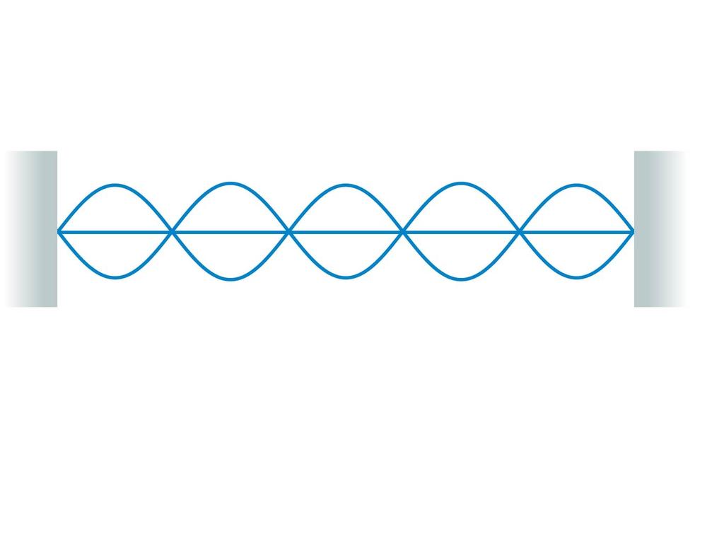 QuickCheck 16.5 What is the mode number of this standing wave? A. 4 B.
