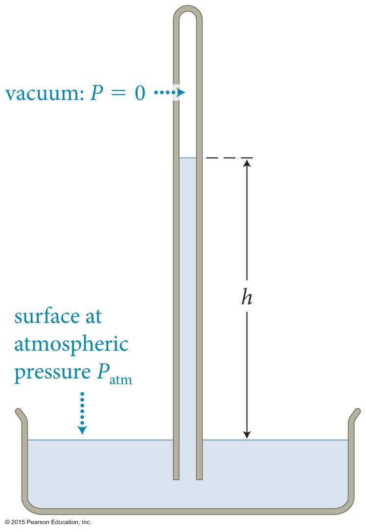 Section 18.6: Working with pressure We can use a barometer to measure the atmospheric pressure.