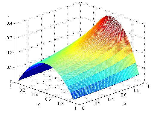 the value of pressure at the inlet (or outlet), the incoming distribution function can be calculated using the Dirichlet types boundary condition proposed by Zou and He [30]. 4.