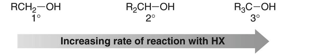 strong acid, so other methods have been developed to convert alcohols to alkenes.