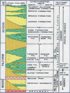 Stratigraphic outline The generalized stratigraphy of Cambay Basin is given in Fig. 3. The target stratigraphic unit for deep gas exploration in Cambay Basin i.e., Olpad Formation constitutes the syn rift sediments for which Deccan basalts of Upper Cretaceous to Lower Paleocene age form the technical basement.