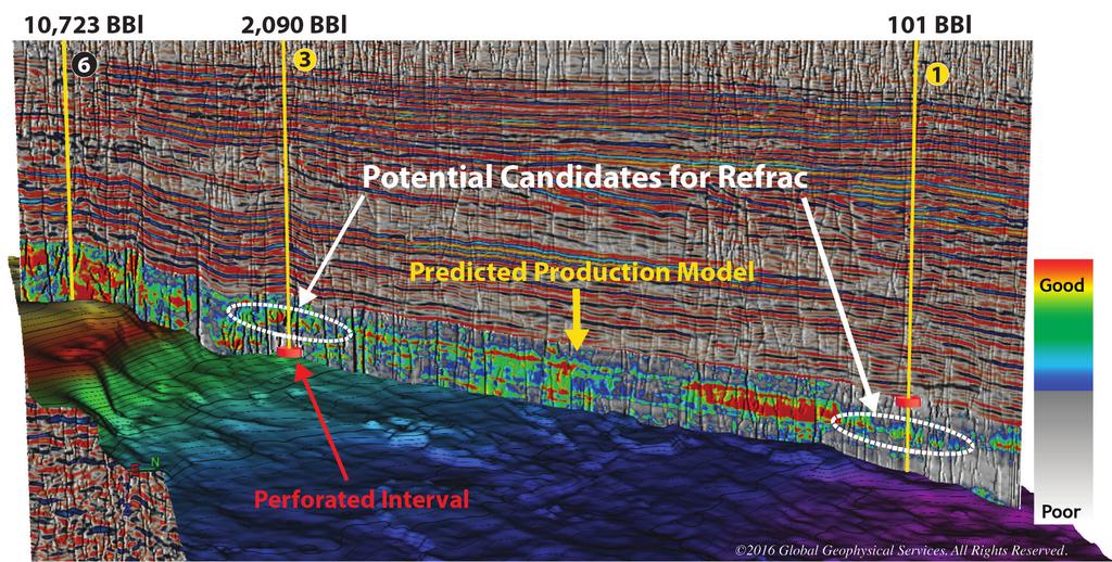 REFRAC POTENTIAL The decision was then made to examine the possibility of refracturing some or all of the existing vertical wells in specific zones where the model indicated high production potential.