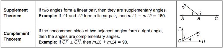 right angles. Supplementary and Complementary Angles There are two basic postulates for working with angles.