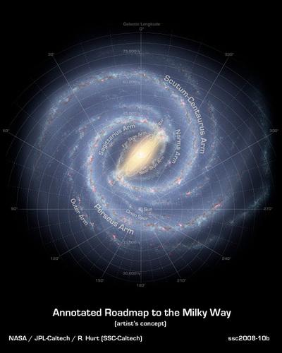 Summary of the Milky Way Thin Disk with Spiral Arms Can Identify Major Arms Bar pointed Slightly Towards Sun Molecular Ring at 3kpc Star Formation Throughout Thin Disk