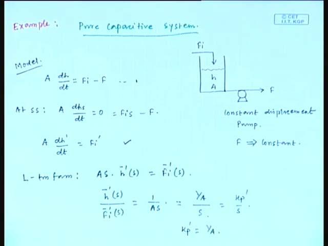 (Refer Slide Time: 27:16) We have consider another example, that is the example of pure capacitive system I mean how we can get the A naught y term equal to 0 physically, we will continue the liquid